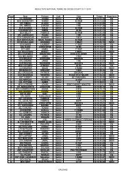 RESULTATS NATIONAL TERRE DE CROSS COURT 19 ... - OCT55