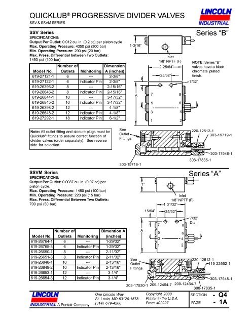 SSV Divider Valves