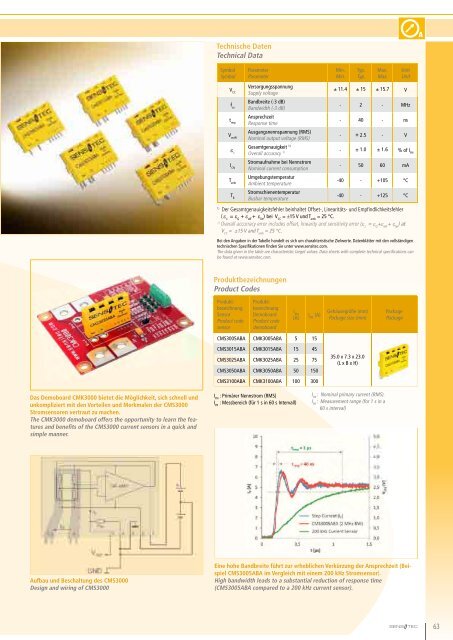 WILLKOMMEN IM SENSOR KOSMOS WELCOME TO THE SENSOR COSMOS