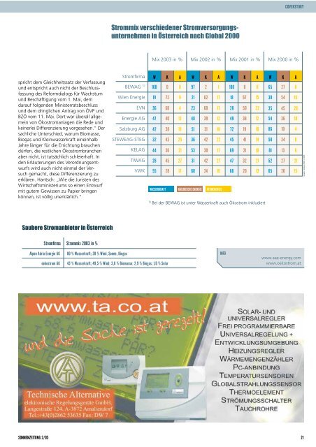 Die Saubermänner des schmutzigen Stroms - Sonnenzeitung