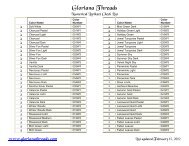 Gloriana Lorikeet Numerical Color Listing