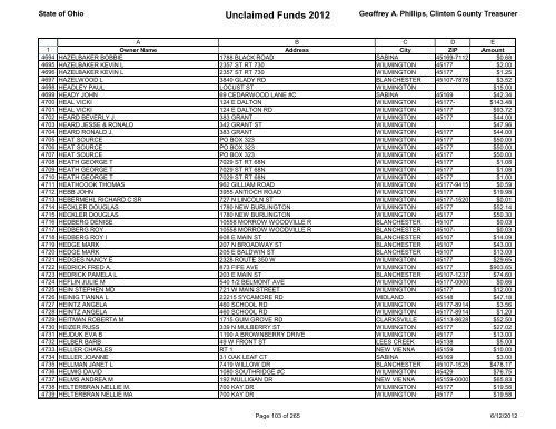 Unclaimed Funds 2012