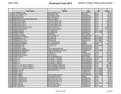 Unclaimed Funds 2012