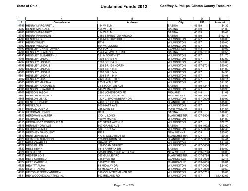 Unclaimed Funds 2012