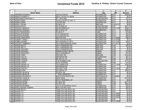 Unclaimed Funds 2012