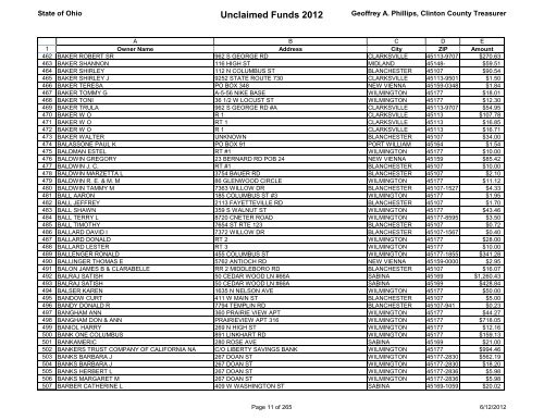 Unclaimed Funds 2012