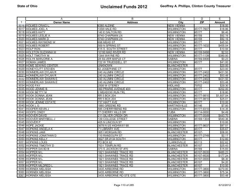 Unclaimed Funds 2012