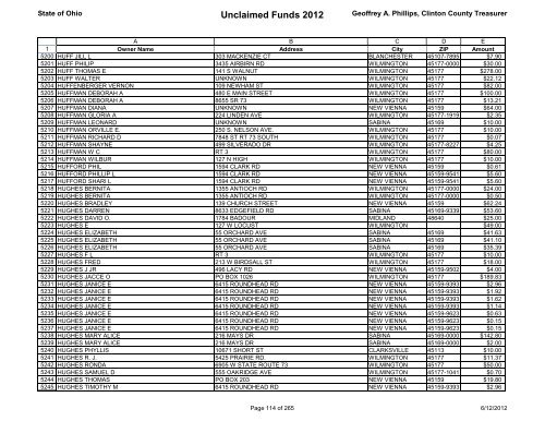 Unclaimed Funds 2012