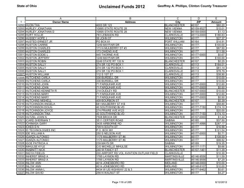 Unclaimed Funds 2012