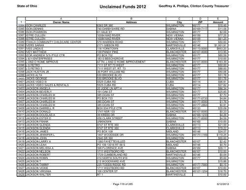 Unclaimed Funds 2012