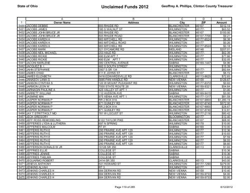 Unclaimed Funds 2012