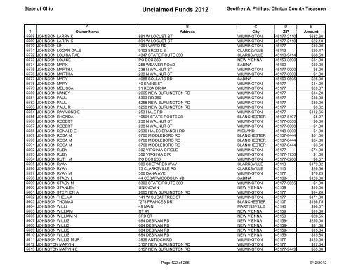 Unclaimed Funds 2012