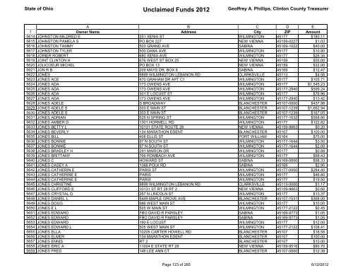 Unclaimed Funds 2012