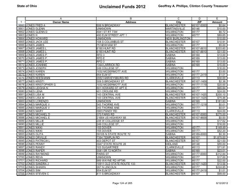 Unclaimed Funds 2012