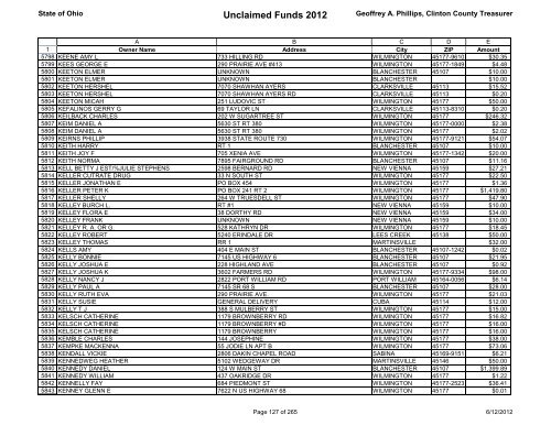 Unclaimed Funds 2012