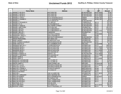 Unclaimed Funds 2012