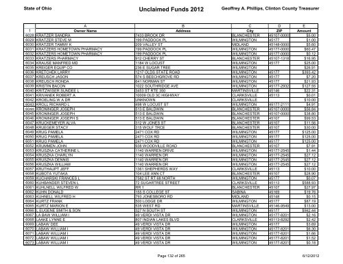 Unclaimed Funds 2012