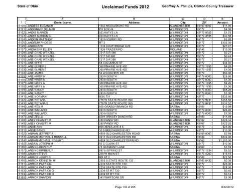 Unclaimed Funds 2012