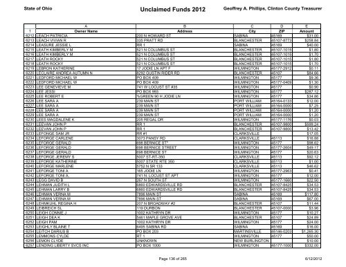 Unclaimed Funds 2012