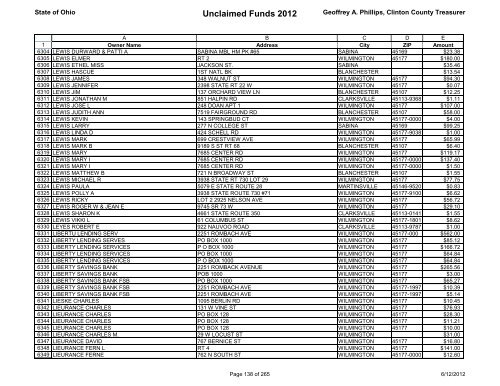 Unclaimed Funds 2012