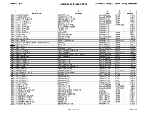 Unclaimed Funds 2012