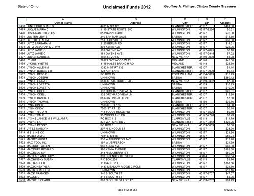 Unclaimed Funds 2012