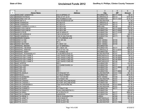 Unclaimed Funds 2012