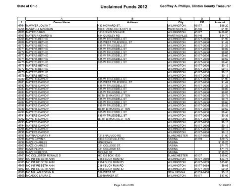 Unclaimed Funds 2012