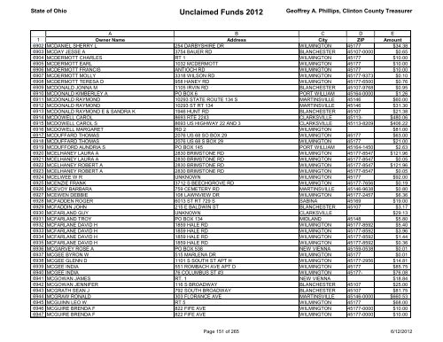 Unclaimed Funds 2012