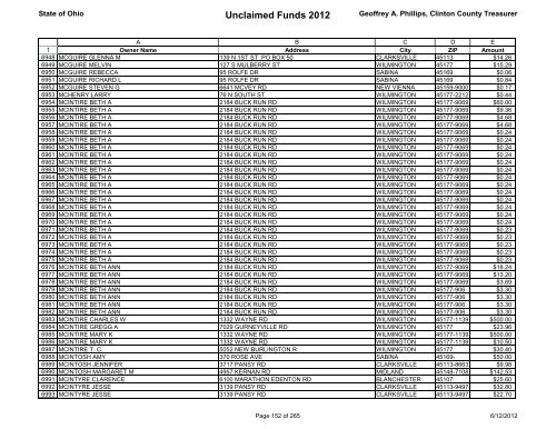 Unclaimed Funds 2012