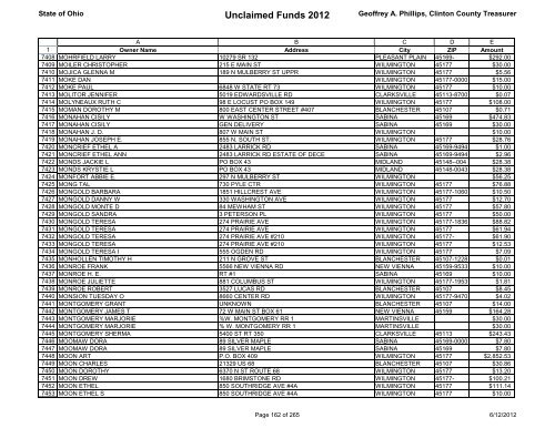 Unclaimed Funds 2012