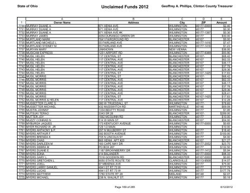 Unclaimed Funds 2012