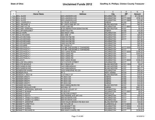 Unclaimed Funds 2012