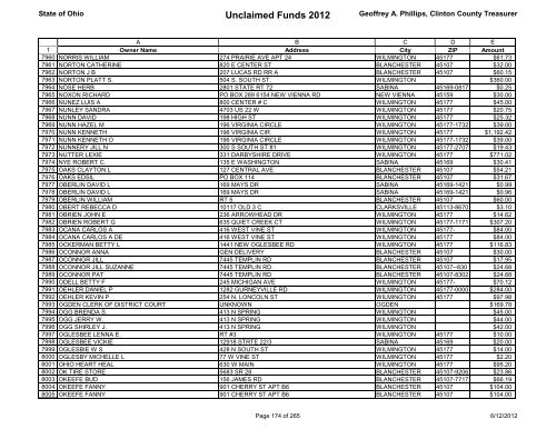 Unclaimed Funds 2012