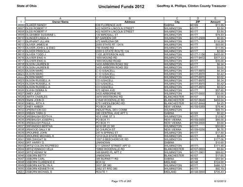 Unclaimed Funds 2012