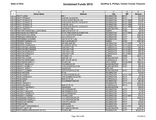 Unclaimed Funds 2012