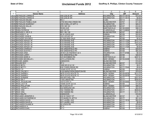 Unclaimed Funds 2012