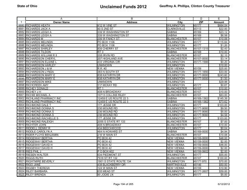 Unclaimed Funds 2012