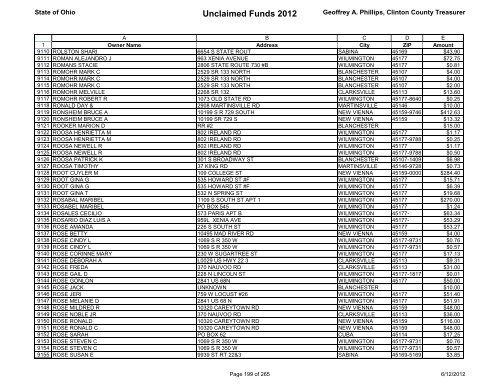 Unclaimed Funds 2012