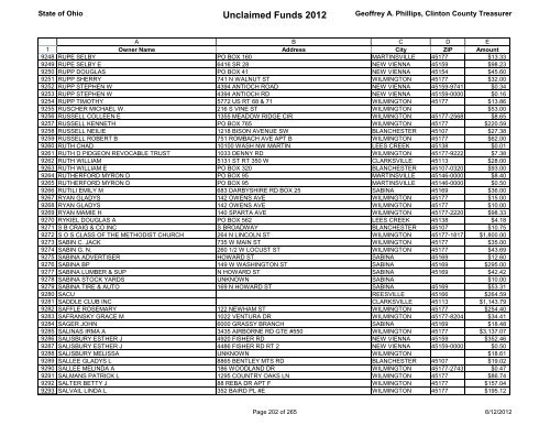 Unclaimed Funds 2012