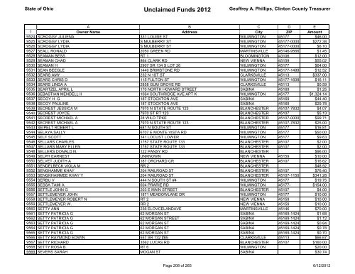 Unclaimed Funds 2012