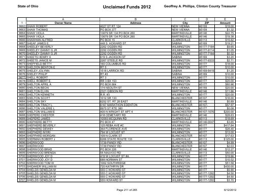 Unclaimed Funds 2012