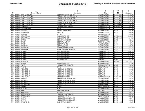 Unclaimed Funds 2012