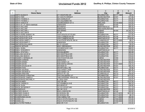 Unclaimed Funds 2012