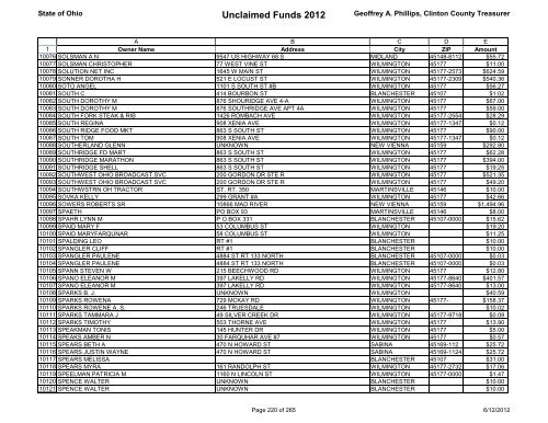 Unclaimed Funds 2012