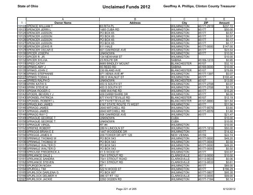 Unclaimed Funds 2012