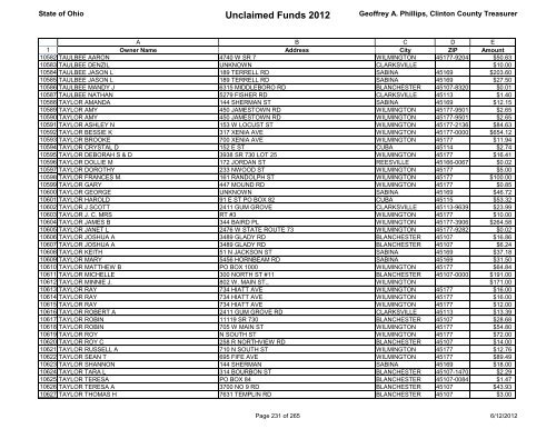 Unclaimed Funds 2012