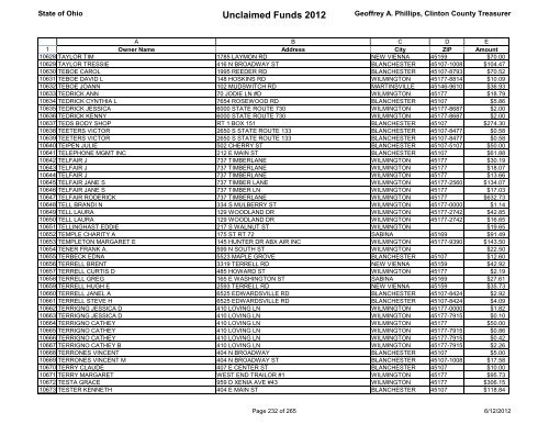 Unclaimed Funds 2012