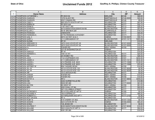 Unclaimed Funds 2012