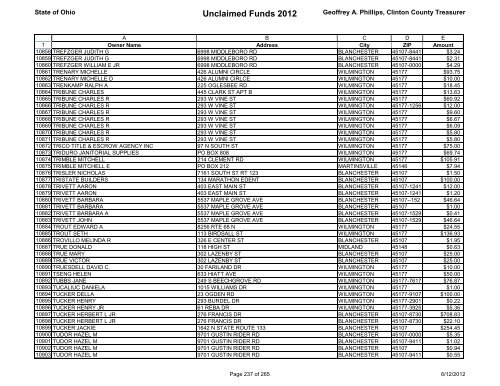 Unclaimed Funds 2012